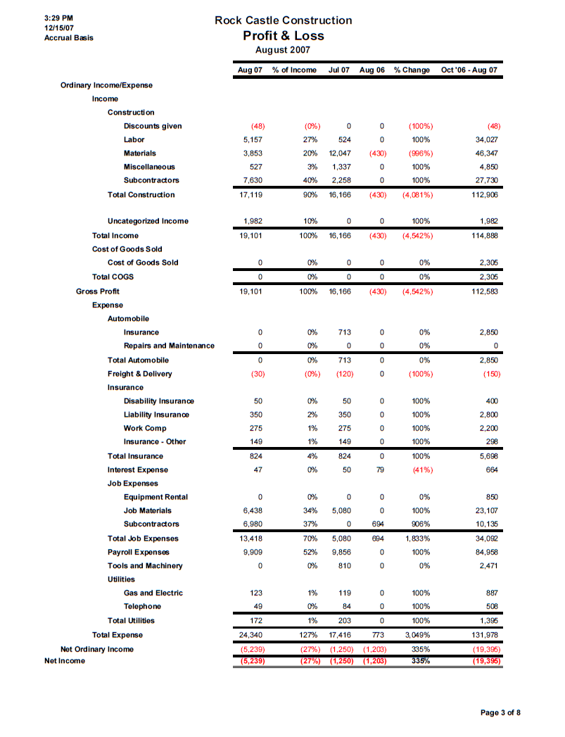 small business monthly financial report page 3 showing profit and loss