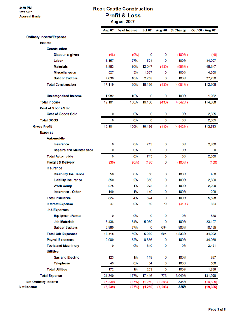 Monthly Financial Report Example For Small Business Giersch Group 