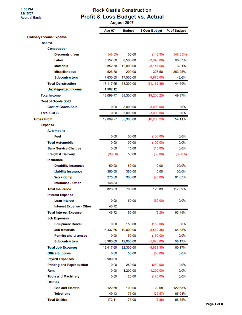 Monthly Financial Report Template