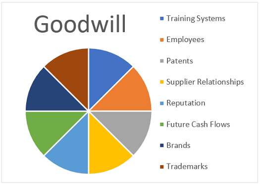 How Does Goodwill Impact My Small Business Giersch Group Milwaukee 